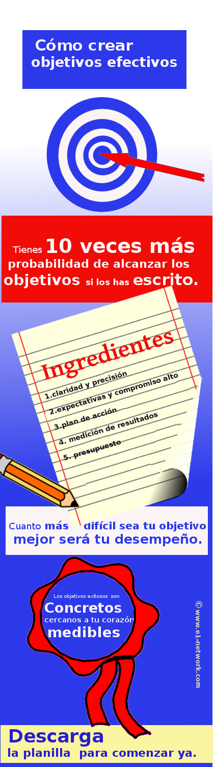 Cómo crear objetivos efectivos